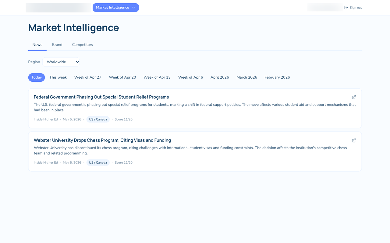 Market intelligence dashboard